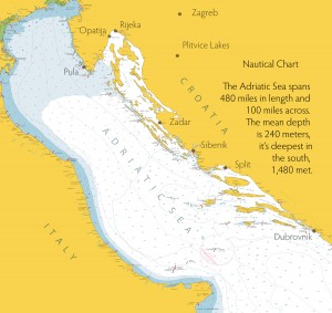 Sailing Charter Croatia